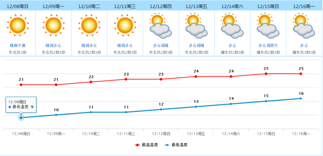 东莞人口减少_东莞长安人口分布图(2)