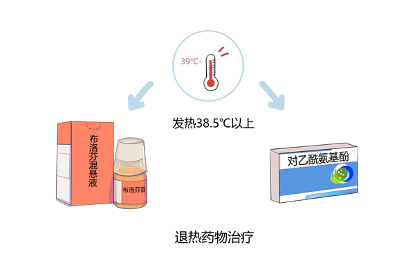 婴儿发烧到38度怎么办