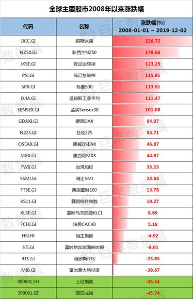 1873年经济危机美国股市资本总量_美国经济危机