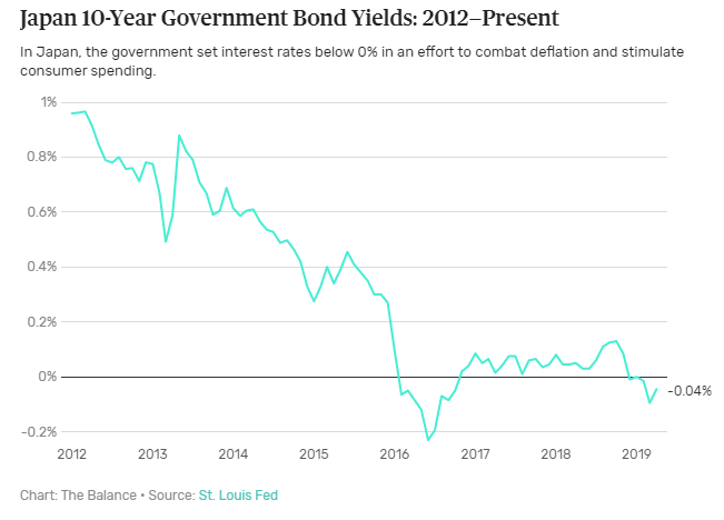 日本gdp分类占比_2020年印度GDP全球占比预估为3.13 ,美国约24.99 ,那中日韩呢(3)