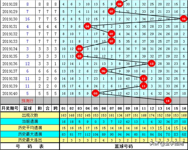 万人王双色球第141期:抓住红球两胆03 25,今晚6 1上岸