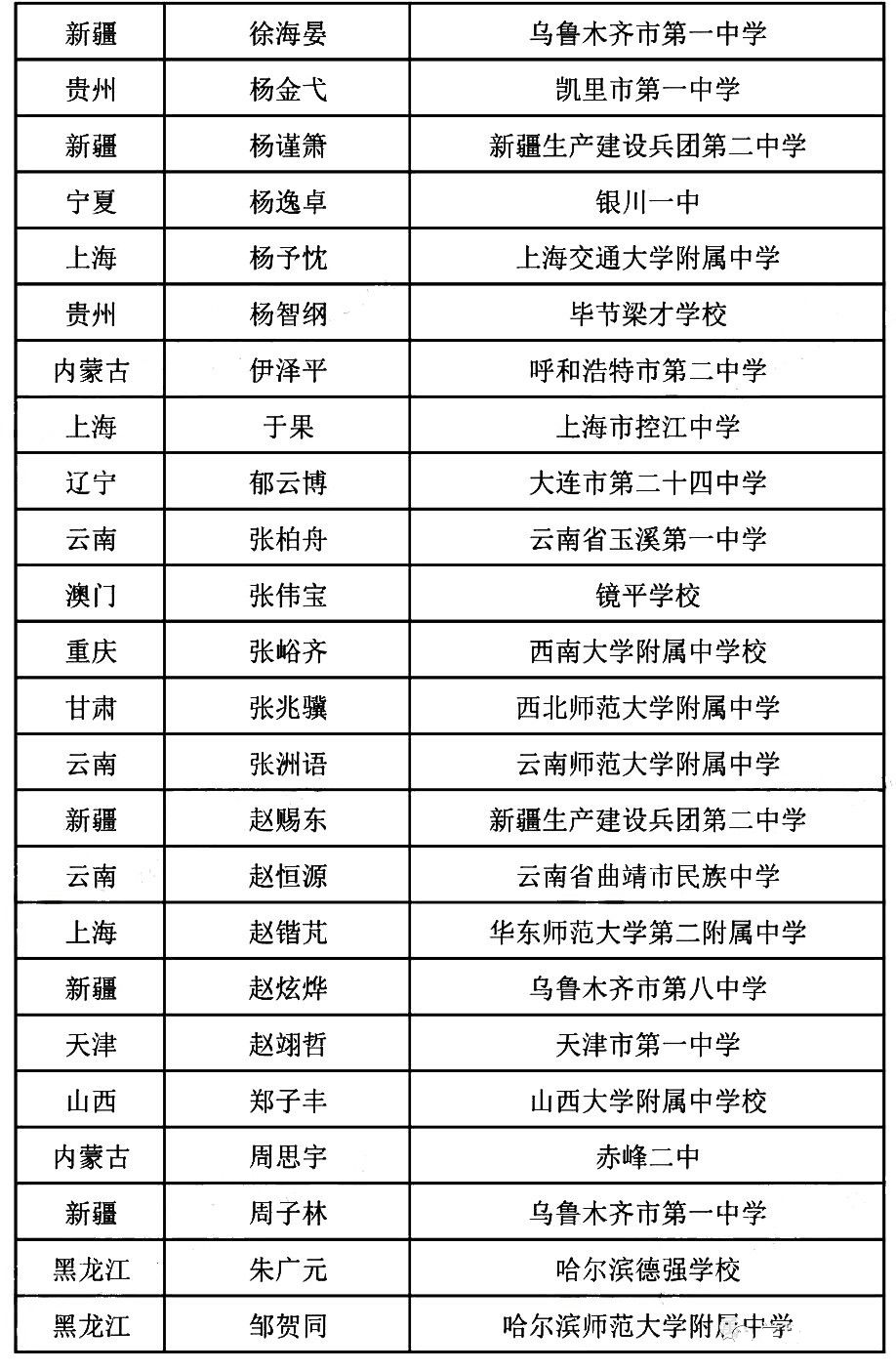 石家庄总共人口有多少_合肥到石家庄多少公里(3)