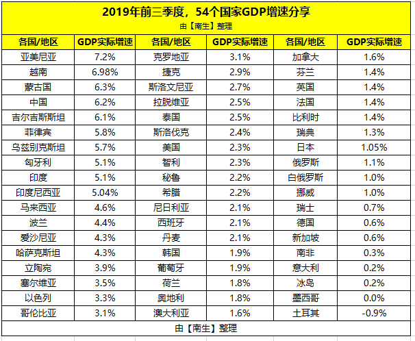 加拿大和俄罗斯经济总量_加拿大对比俄罗斯面积