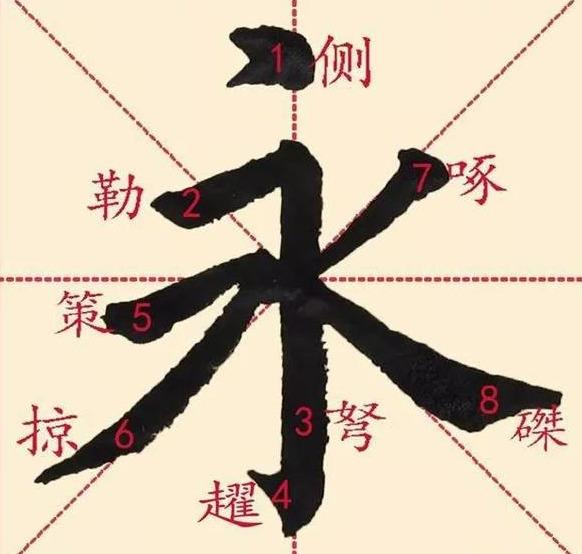 永字八法,一把进入书法大门的钥匙_笔画