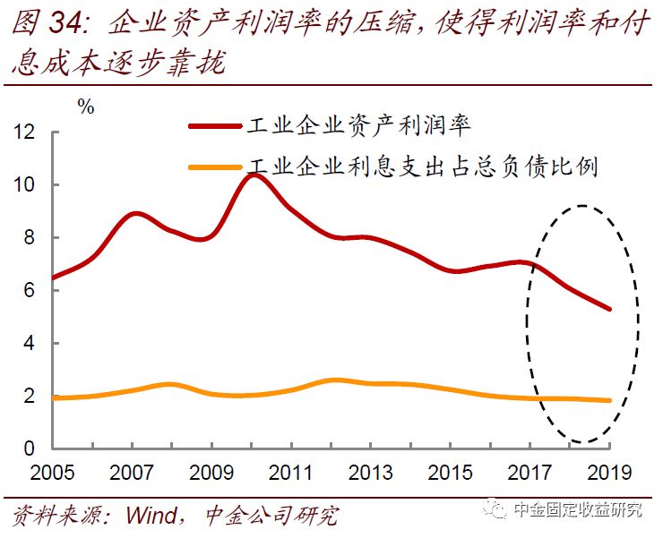 gdp与银行利润_大金融分析,银行 保险好标的(2)