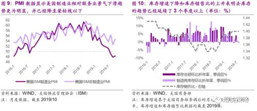 哪个指标是实际的gdp_实务必备 现实中的GDP是怎么算出来的(3)