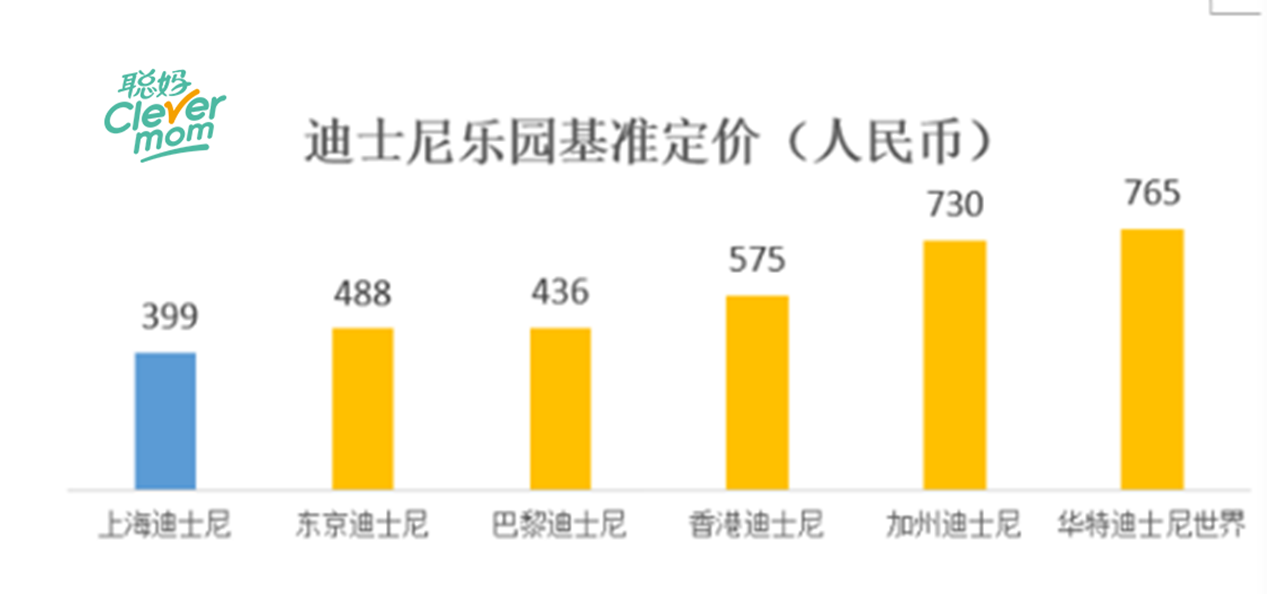 上海迪士尼给gdp占_王健林考察上海迪士尼 此前曾说让其20年内不能盈利