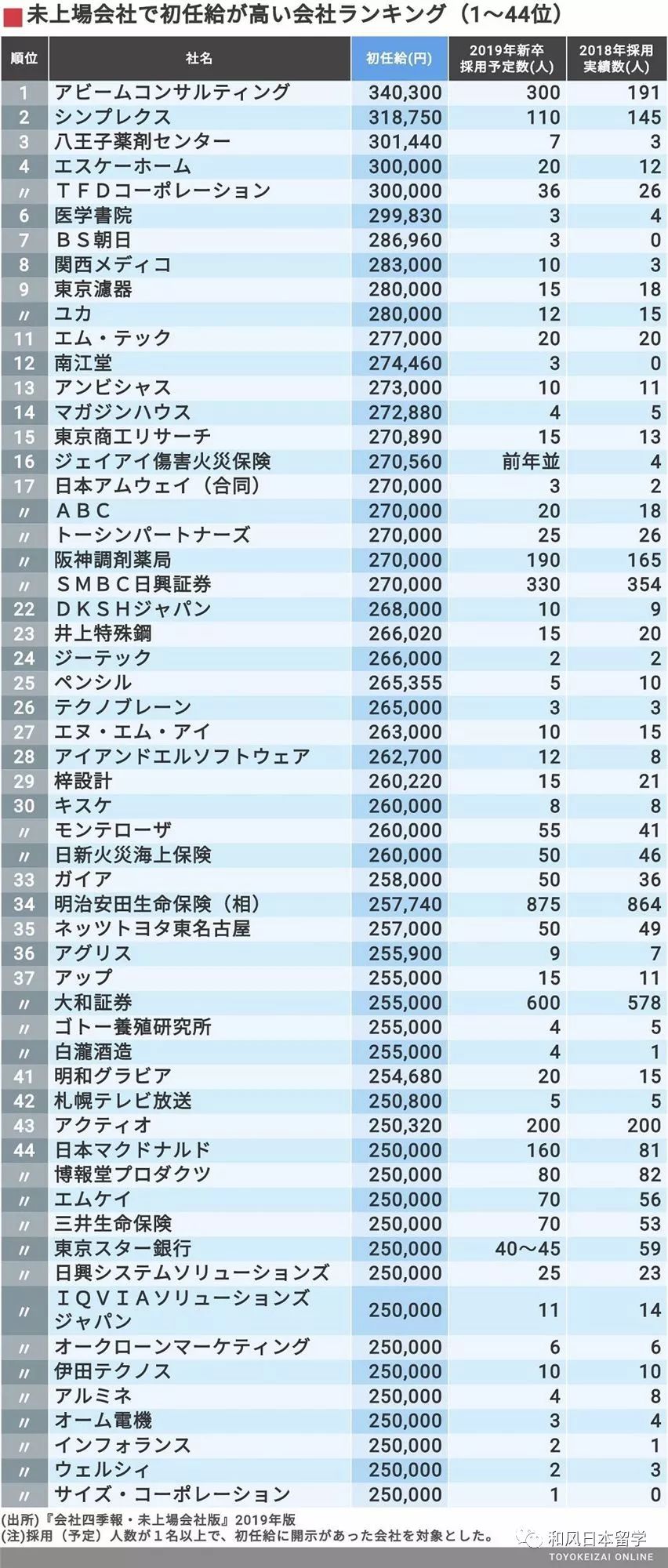 人均日语_日语五十音图(3)