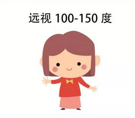 明目专家你家孩子远视储备还剩多少