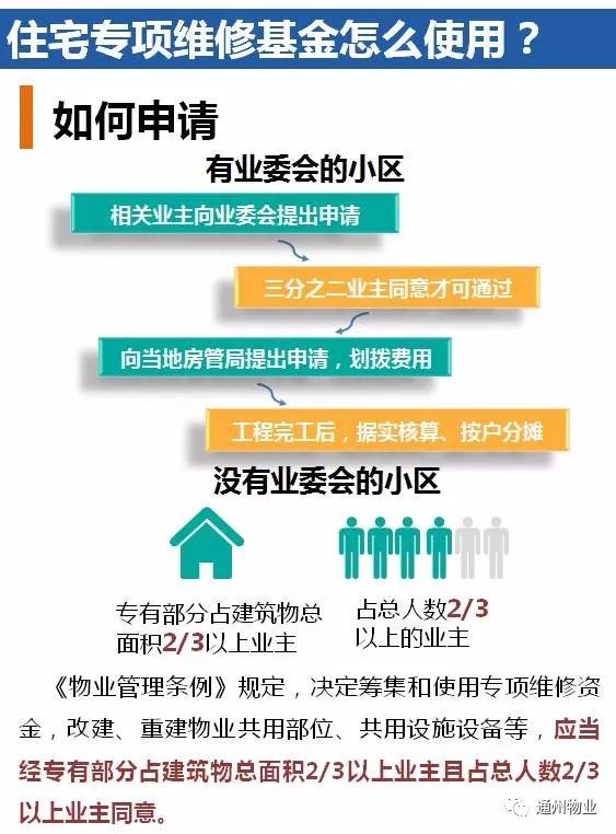 住宅专项维修资金如何使用？