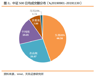 中证500指数行业占比 919badd5312c498f94e15065b90b1907.png