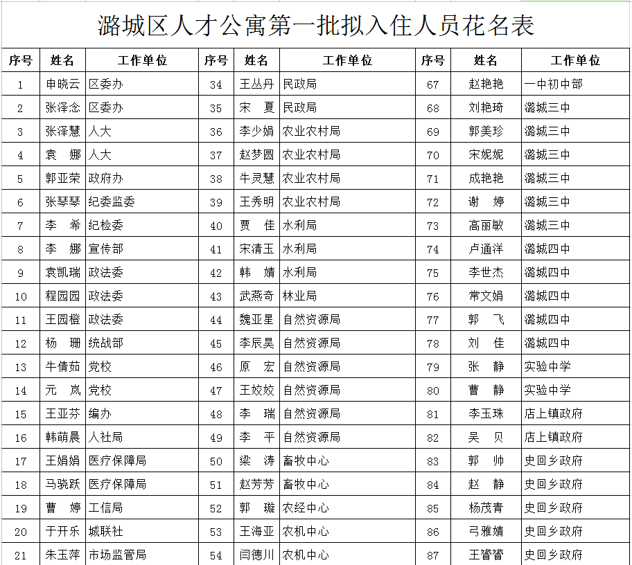 潞城多少人口_潞城甩饼图片(2)