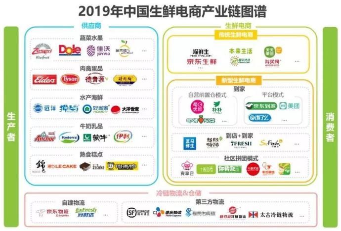 水果电商排名_电商助农卖水果