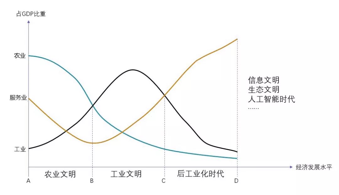 人口细分项_人口普查(3)