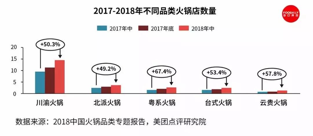 火锅还能火多久？b体育(图4)