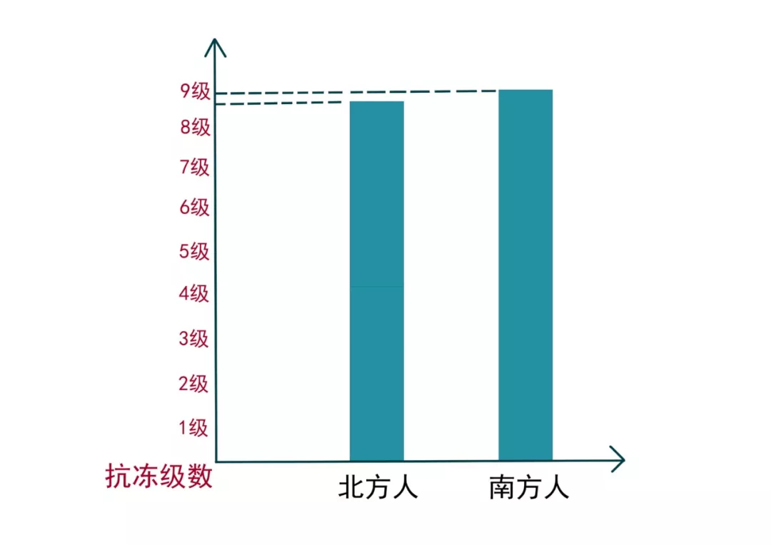 南方人人口和北方人口_南方人和北方人对比图