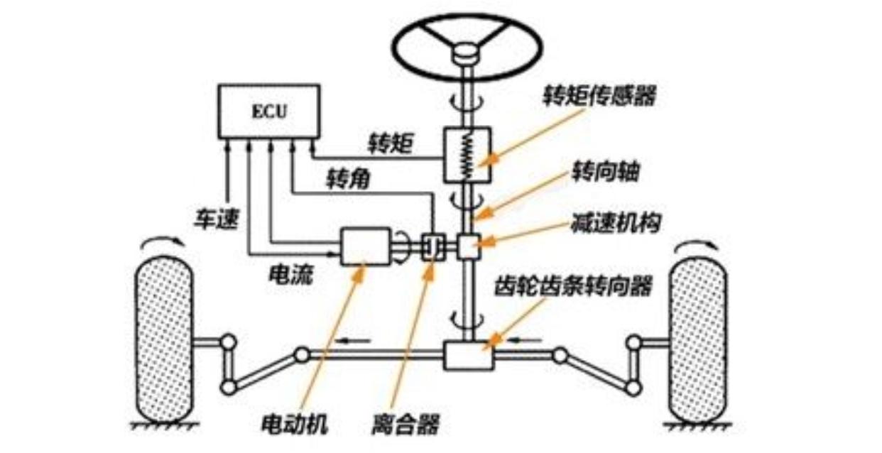 汽车电动机的工作原理_汽车发电机工作原理(3)