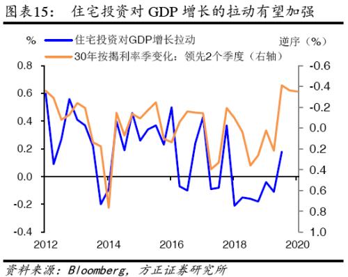 2020美国gdp增长(2)