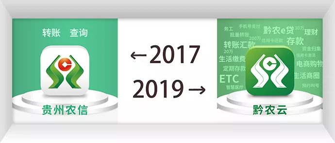 指尖银行丨黔农云常见操作问题解答
