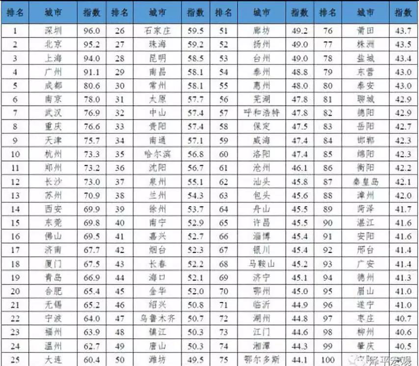 湖南省地级市人口排名_湖南省地级市地图(2)