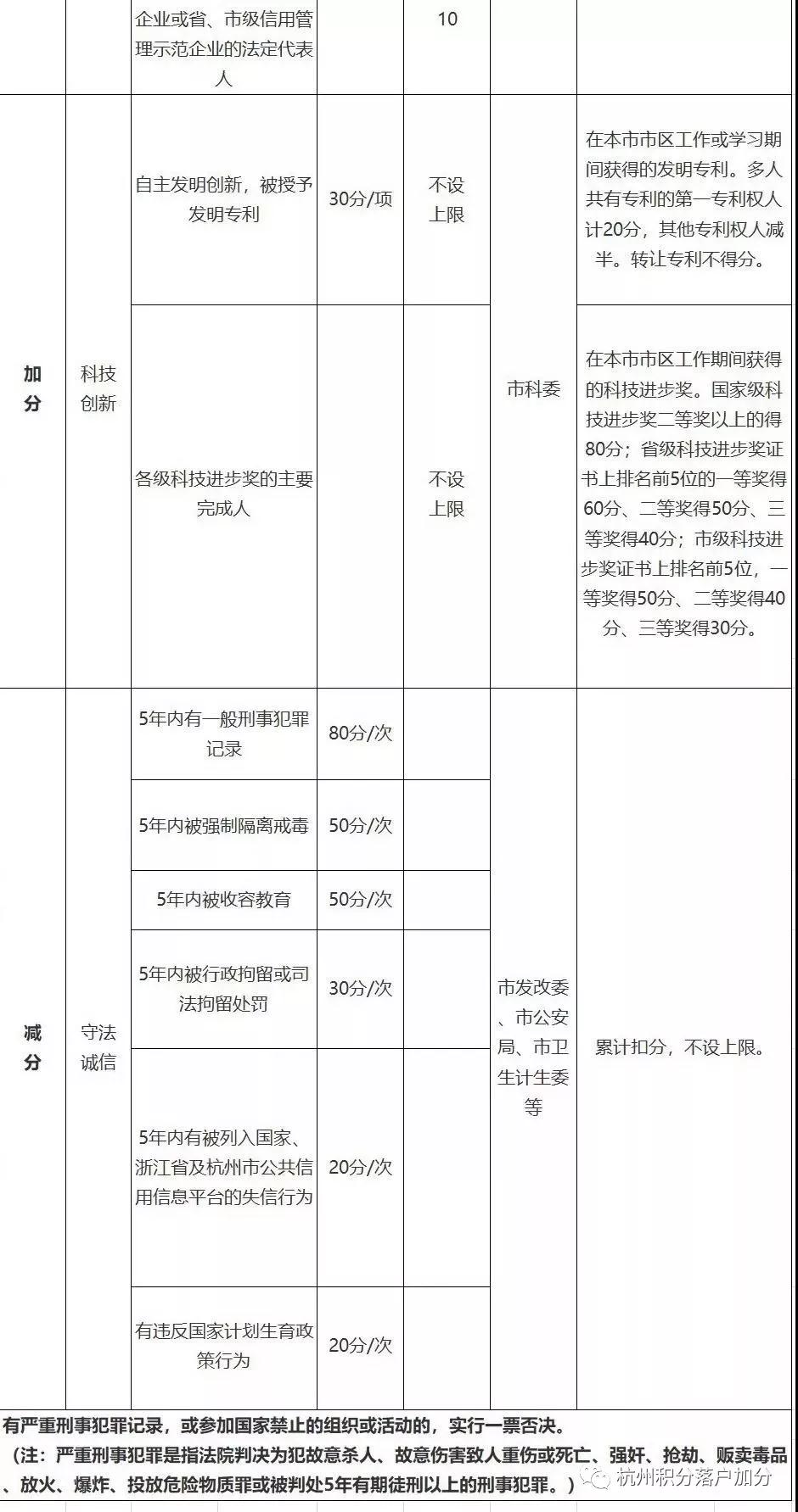 杭州流动人口数量_杭州流动人口居住登记(2)