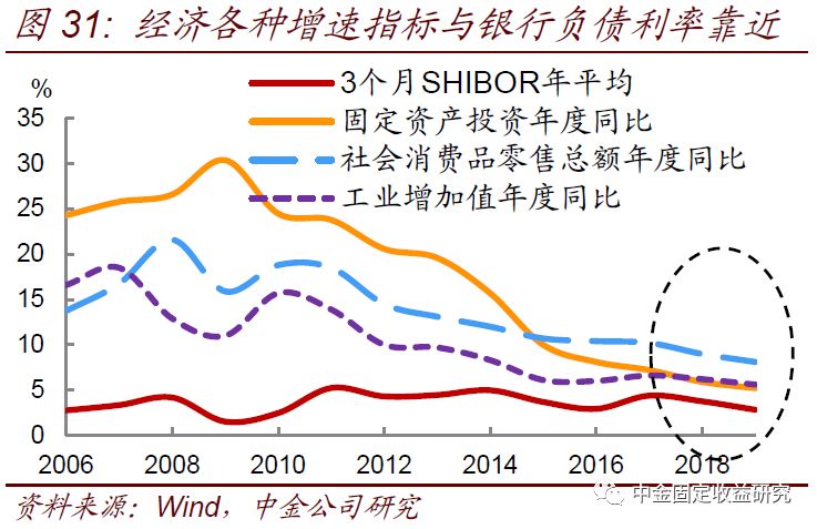 gdp与银行利润_大金融分析,银行 保险好标的(2)