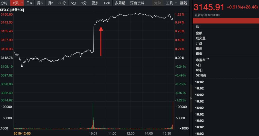 苹果股价再创新高 bb0f64d956164cedb6dea6126b269c64.jpeg