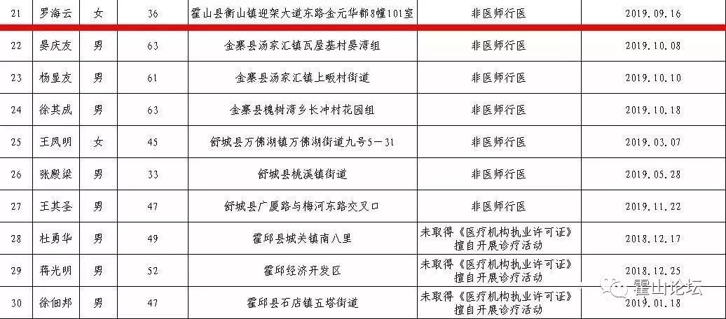 霍山人口有多少_霍山县志 人口 第二节 人口状况