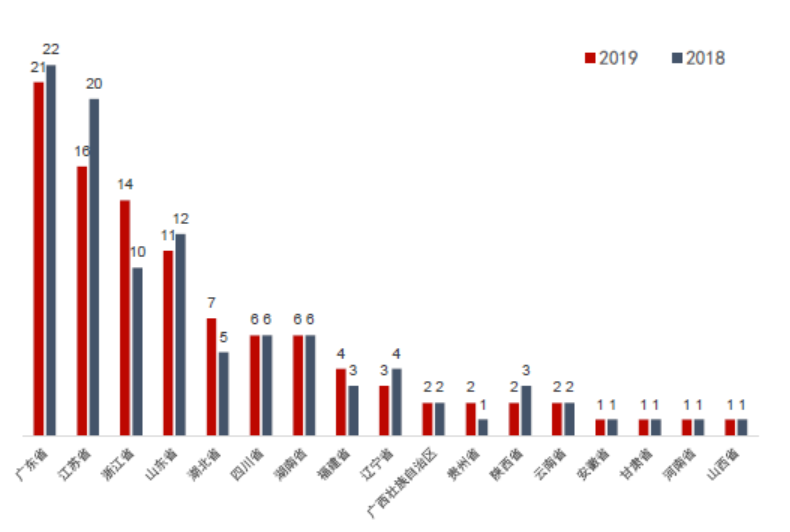 人口百强区_2020年全国百强区