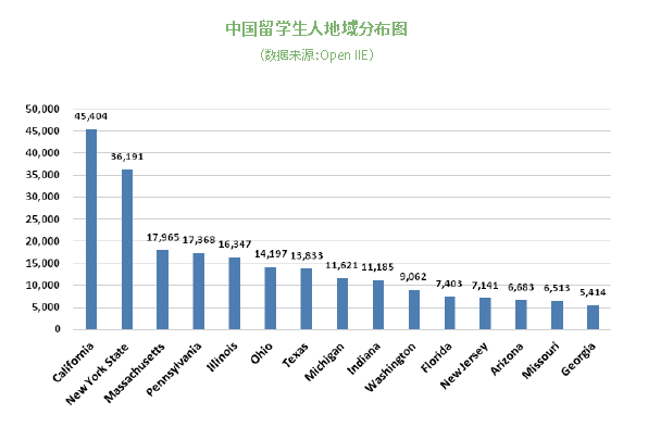 马塞诸塞州人口数量