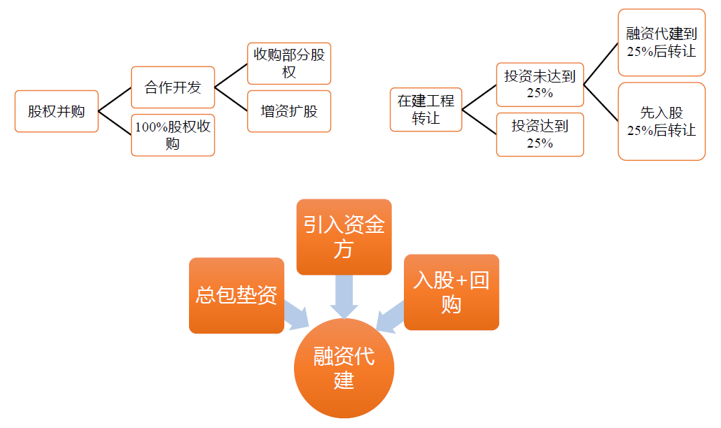收并购中的交易结构设计,懂了的人是真高手