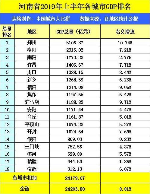 2019洛阳gdp_洛阳gdp增长图