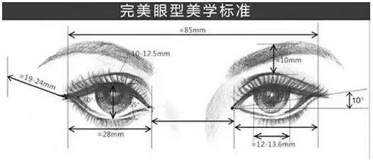 做眼睛近视手术的原理_做近视手术前必须要做眼部检查,医生根据检查的结果,评估你是否适合(2)