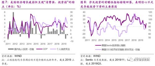 哪个指标是实际的gdp_实务必备 现实中的GDP是怎么算出来的(3)