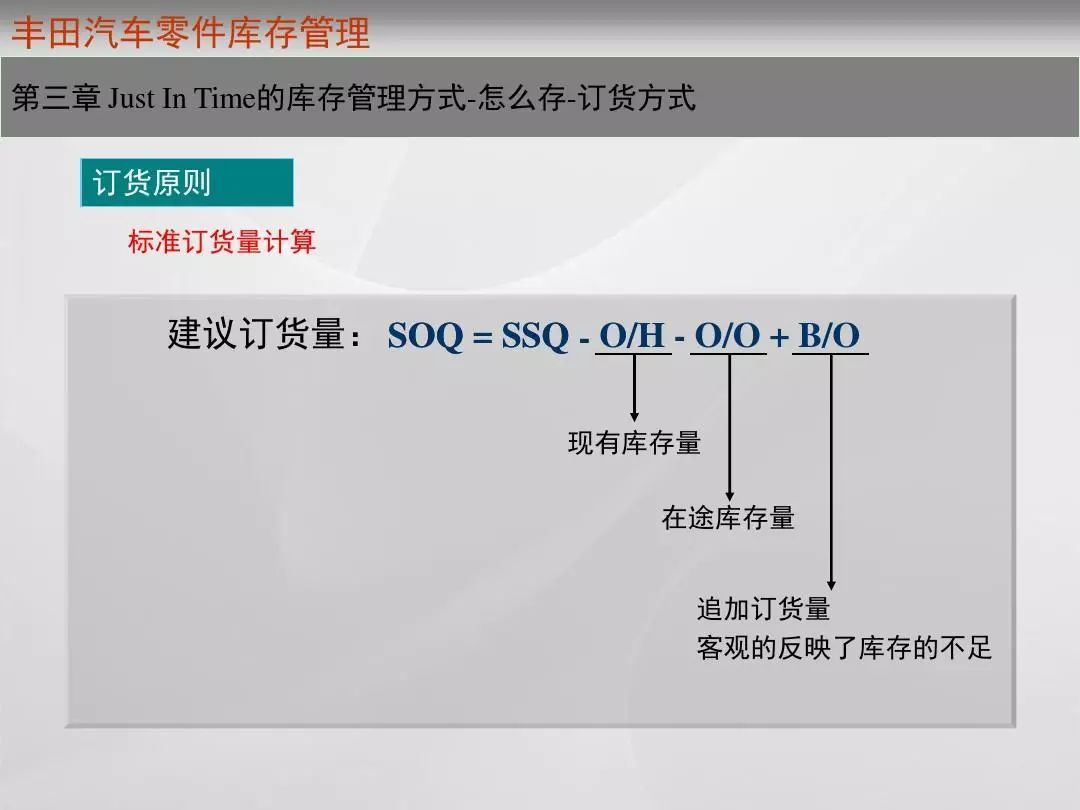 ppt看看丰田怎样实现了真正的零库存管理