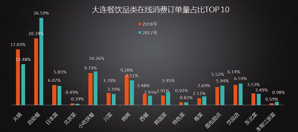 人均信息消费_中国人均水果消费支出(2)