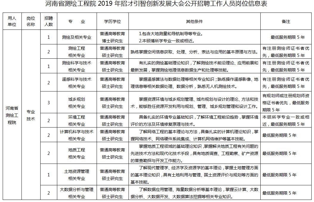 测绘院招聘_河南省遥感测绘院公开招聘工作人员30人(2)