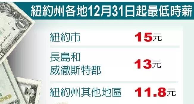 纽约人口2020_美丽的海滨城市全景高清图片(3)