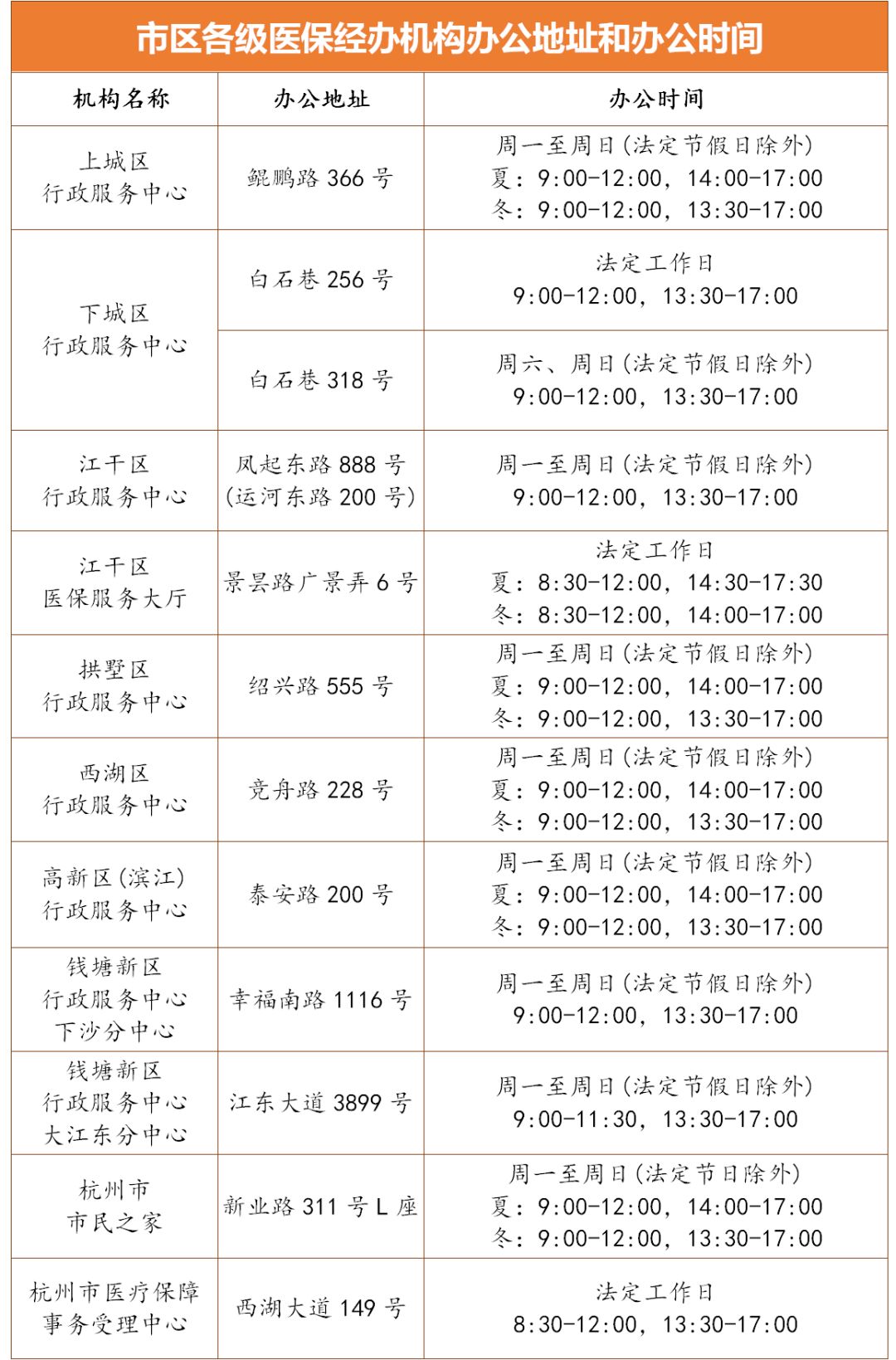 杭州医保人口_杭州西湖图片(3)
