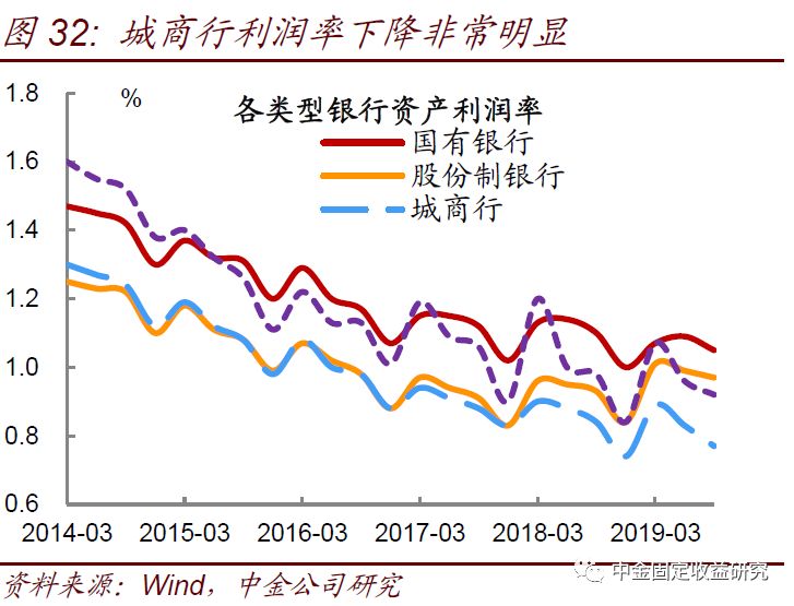 gdp与银行利润_大金融分析,银行 保险好标的(2)