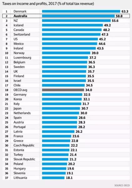 税收占gdp_专家称税收占GDP比重连续十年递增推高中国物价(2)