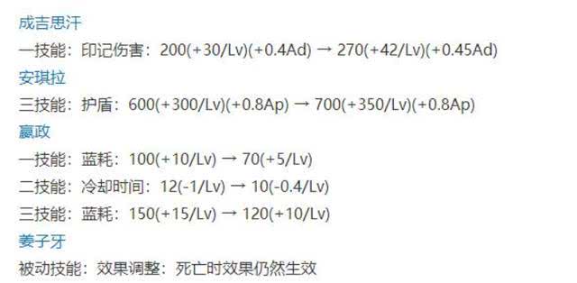 安琪拉简谱_王者荣耀安琪拉图片(2)