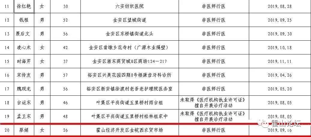 霍山人口有多少_霍山县志 人口 第二节 人口状况