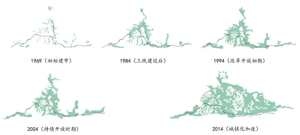 基于工业考古学的三线建设遗产研究谭刚毅高亦卓徐利权时代建筑2019年