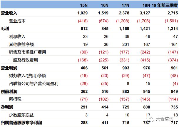 游戏产业占国内gdp_三大产业占gdp比重图