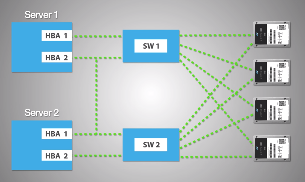 后sata时代的固态硬盘接口盘点:sas、m.2、u.3