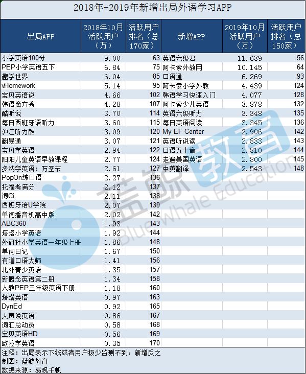 英语app排行榜_开言英语亮相AppStore双重推荐页,场景化学习让英语不再成难题