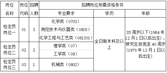 蚌埠常住人口2019_蚌埠2019特产图片(2)