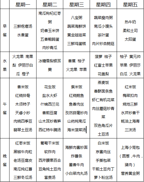 【美味de诱惑】小伙伴们天睿宝贝12月9——13月29一周食谱在这里哦!