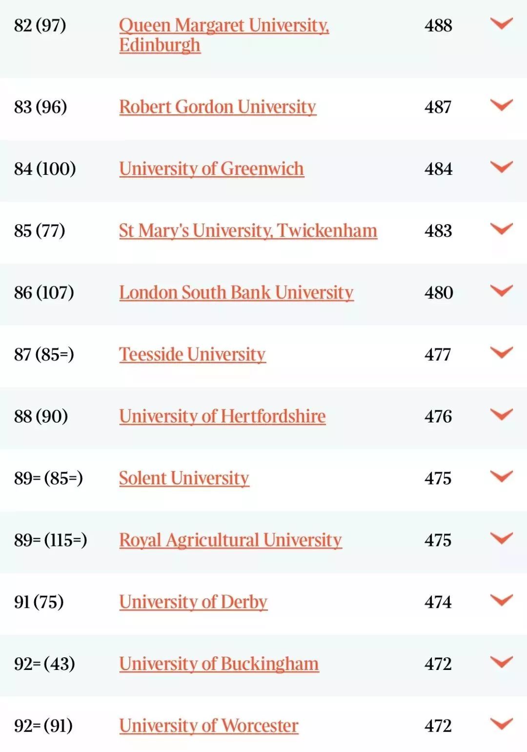 英国大学排名专业_英国大学(3)